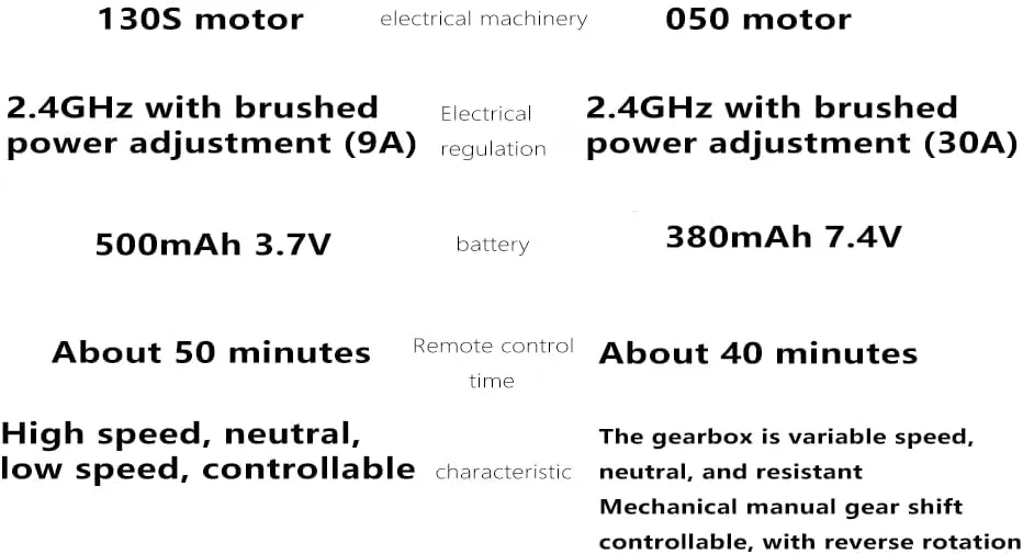 1/24 Scale Mini Van RC Car, 2.4G 2WD RC Truck with LED Headlights & Manual Gearbox, Station Wagon Toy for Adults