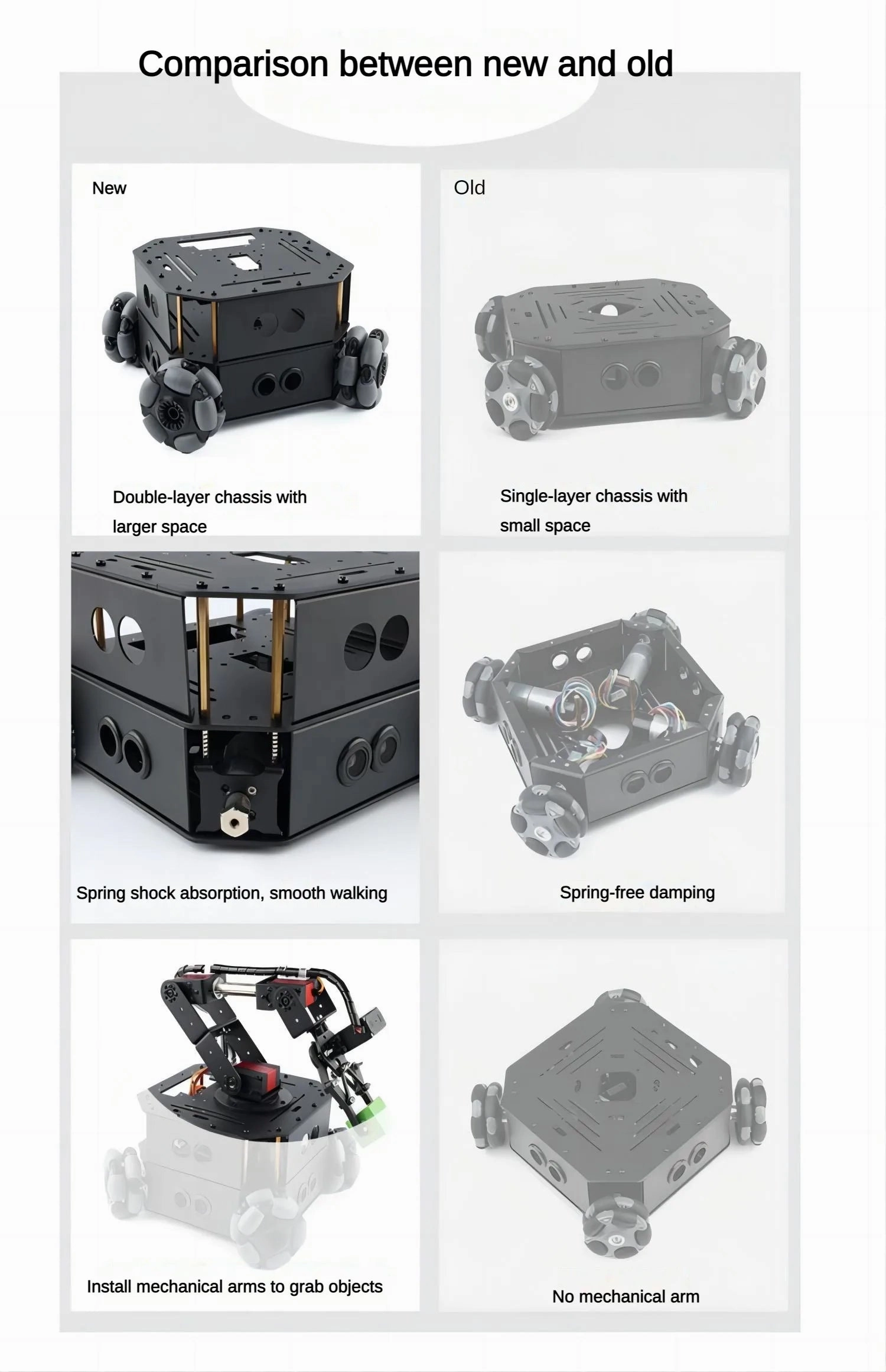 4WD Robot Car with Robotic Arm Omni Wheel Obstacle Avoidance RC Car for Arduino Robot DIY Kit Ps2 Handle Programmable Robot Car