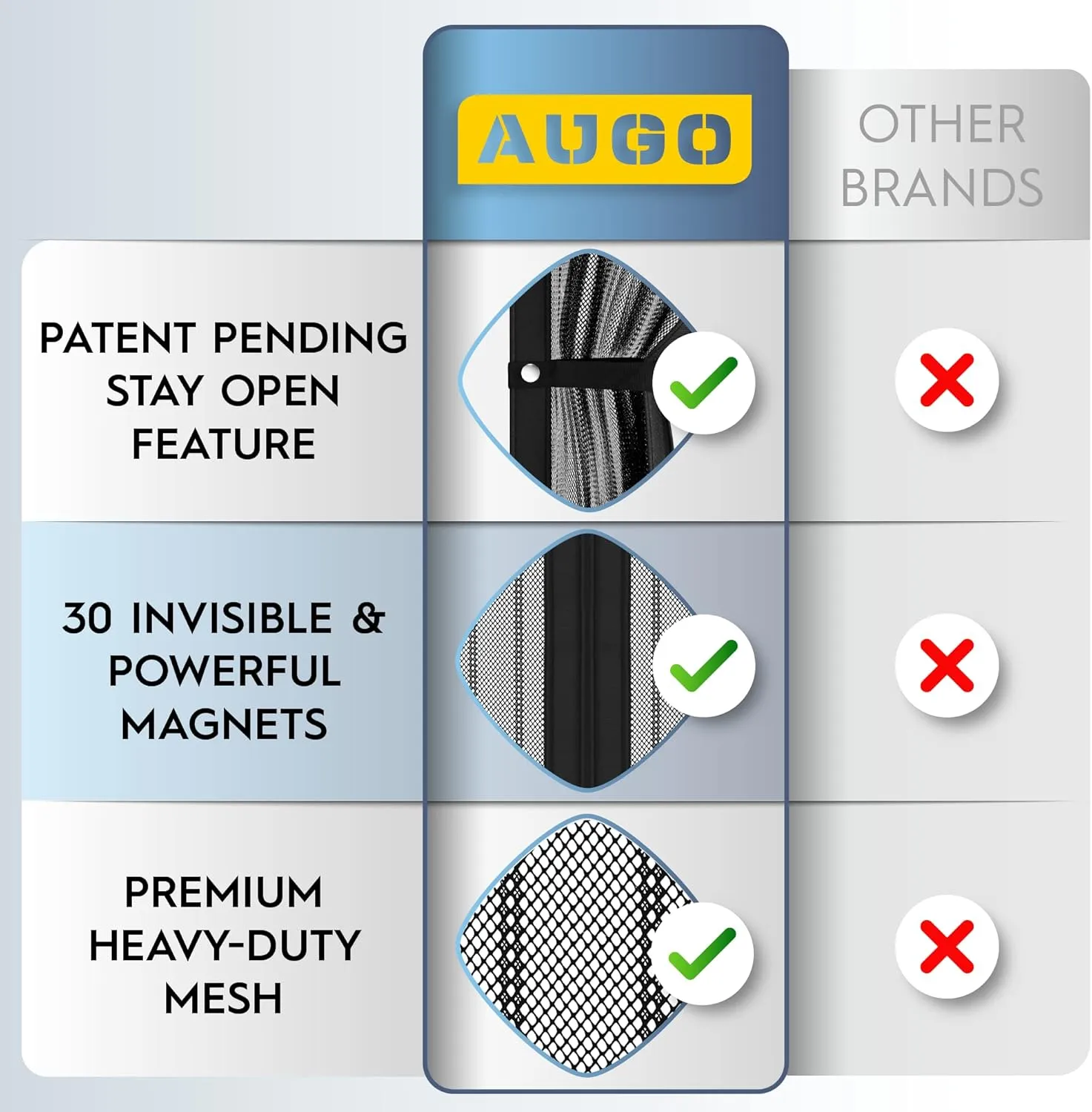 AUGO Magnetic Screen Door - Self Sealing, Heavy Duty, Hands Free Mesh Partition Keeps Bugs Out - Pet and Kid Friendly - Patent Pending Keep Open Feature - 38 Inch x 83 Inch