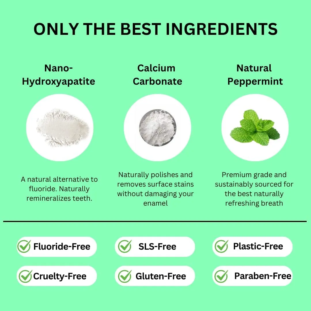 Canary Nano Hydroxyapatite Toothpaste Tablets Coconut Mint - Remineralizing, Fluoride Free, All Natural Tabs with Xylitol - Great for Travel, Plastic Free - 189 Count