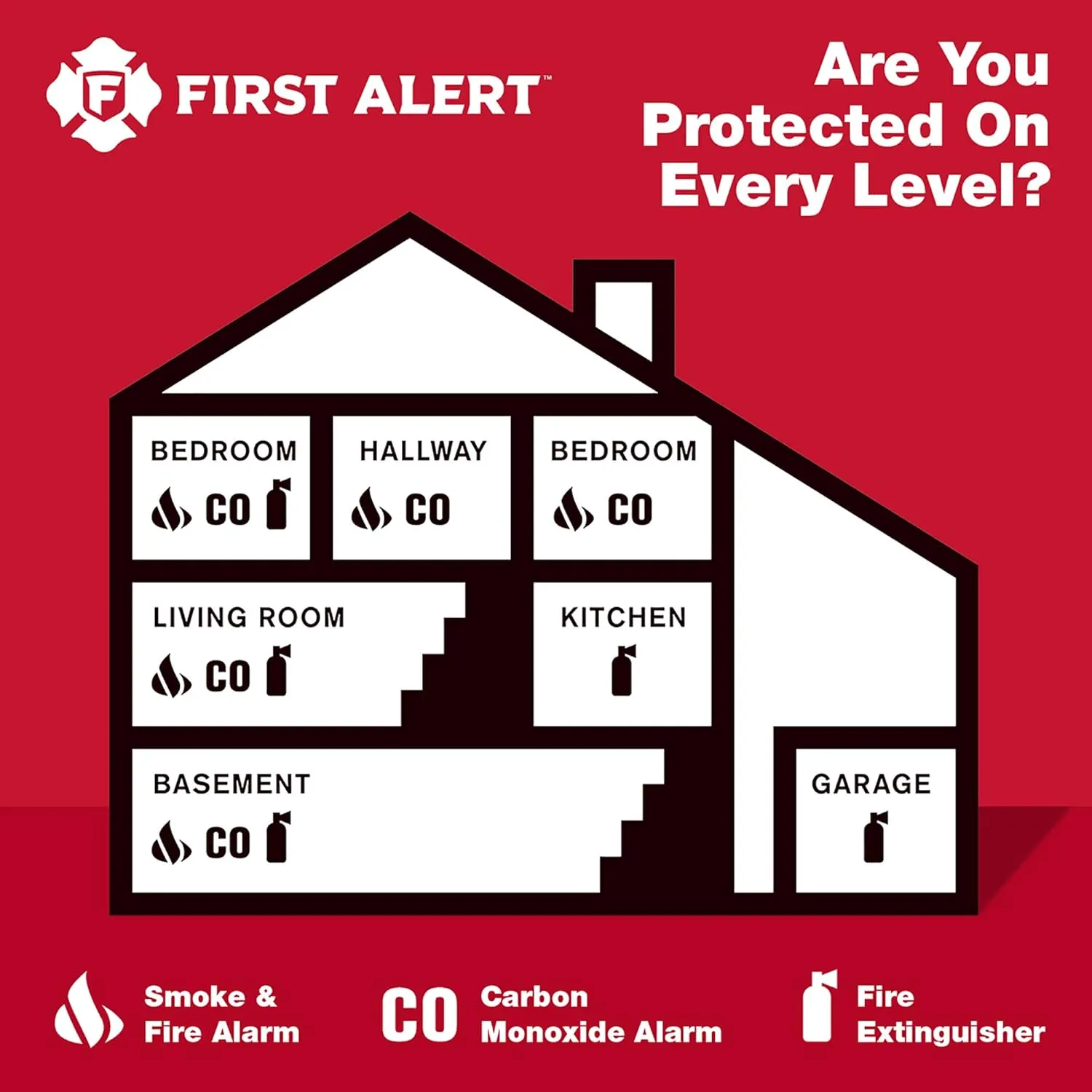 FIRST ALERT Plug-In Carbon Monoxide Detector with Battery Backup, (Pack of 3), CO605