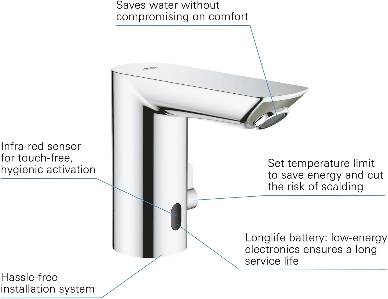GROHE 36451000 BAU Cosmopolitan E, mit Mischung und variabel einstellbarem Temperaturbegrenzer, Chrome