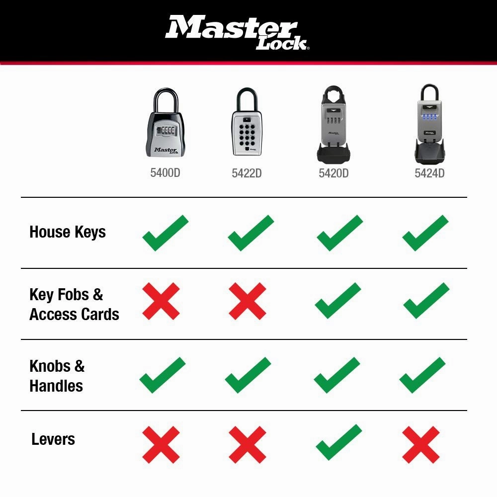 Master Lock Lock Box, Set Your Own Combination Push Button Portable Key Safe, 3-1/8 in. Wide, 5422D