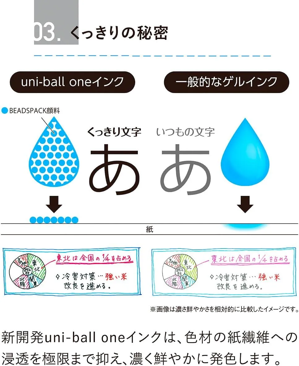 Mitsubishi Pencil Uni-Ball One Gel Ballpoint Pen, 0.5, Butterfly Pea, 10 Pieces, Hako UMNS05.81 10P