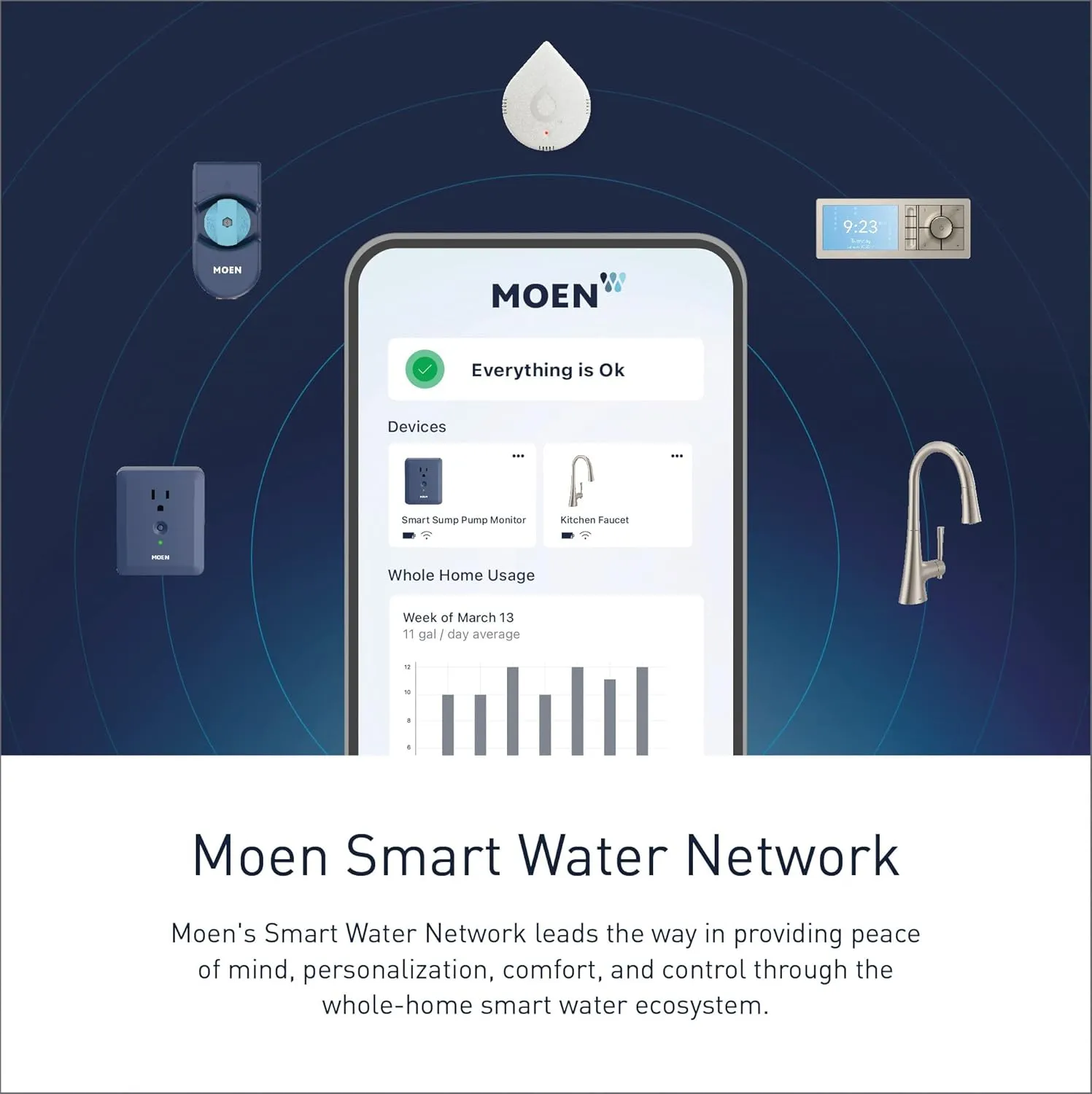Moen Align Brushed Gold Smart Faucet Touchless Kitchen Faucet with Pull Down Sprayer, Modern Kitchen Sink Faucet with Voice Control and Power Boost, 7565EVBG