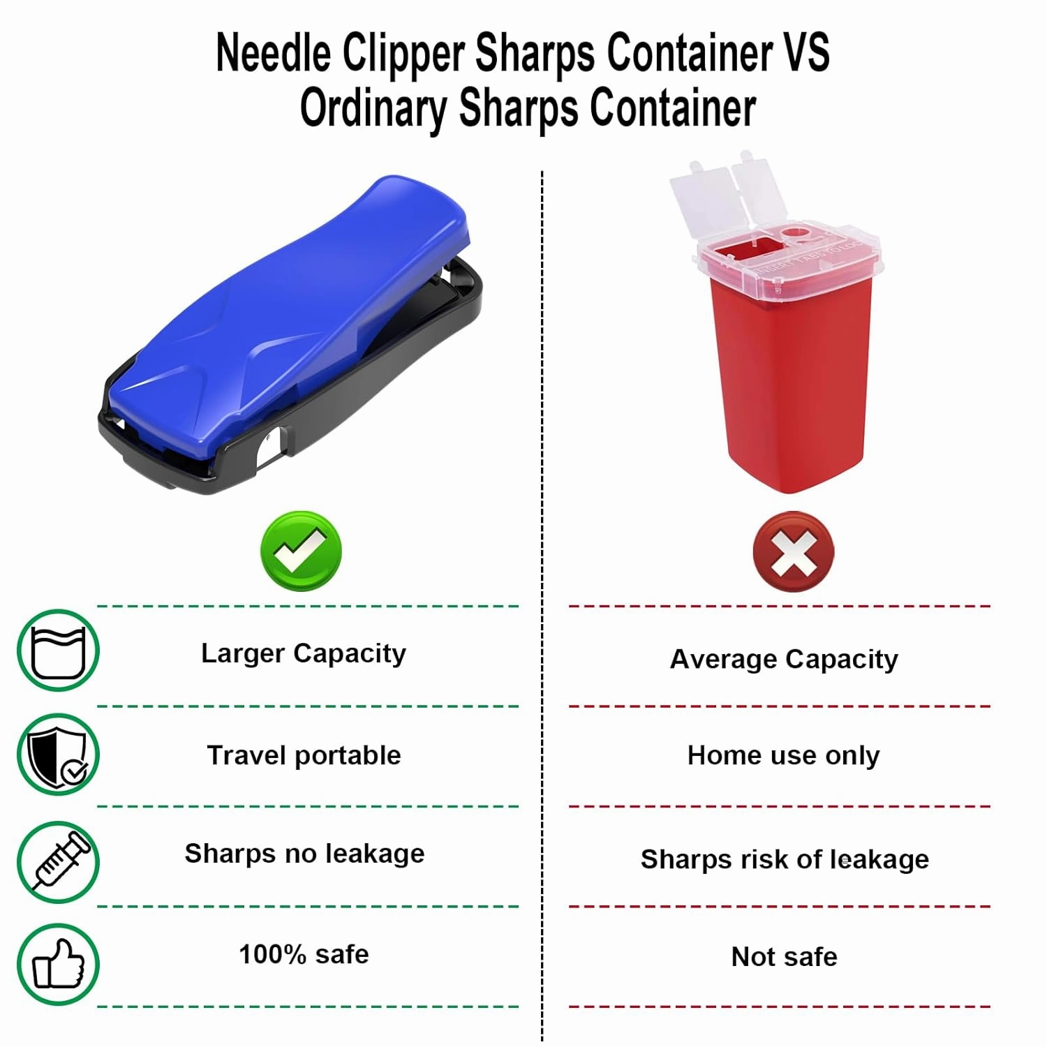 Needle Clipper for Insulin Syringe, Portable Sharps Container for Disposal Sharps, Compatible with 28-32Ga Syringe Needle, Fit Home and Travel (2, Blue)