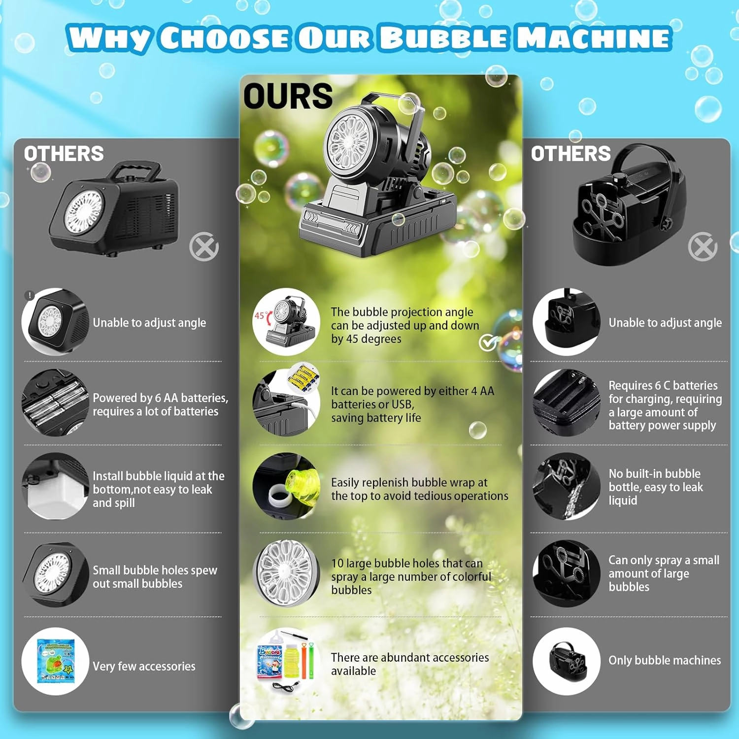 SHCKE Automatic Bubble Machine 10 Holes Bubble Blower,Plug in or Battery Operated Portable Bubble Maker,20000  Big Bubbles Per Minute Bubbles for Outdoor Wedding Birthday Easter Party