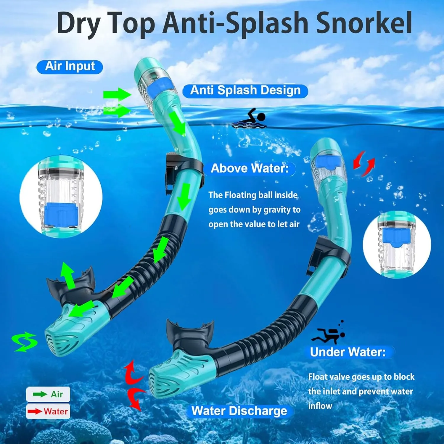Snorkeling Gear for Adults,Mask Fins Snorkel Set,Panoramic View Diving Mask Anti-Fog,Dry Snorkel,Adjustable Swim Flippers and Travel Bag,Adults Snorkel Gear for Swimming Snorkeling Diving