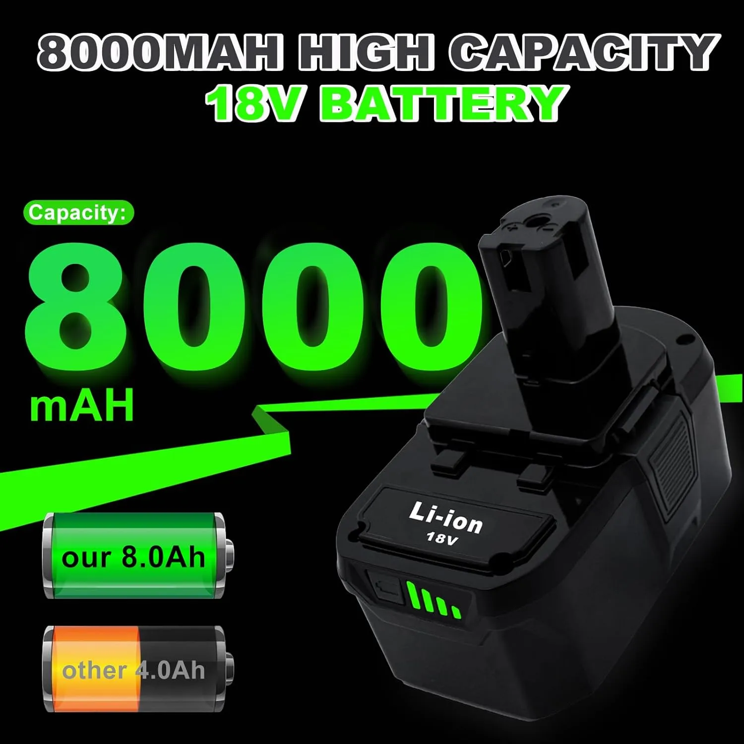 Upgrade 8000mAh High Capacity Replacement for Ryobi 18V Battery P108 P104 P105 P102 P103 P122 P109 Li-ION Compatible with Ryobi 18V ONE  System Cordless Power Tools and Charger,2Pack