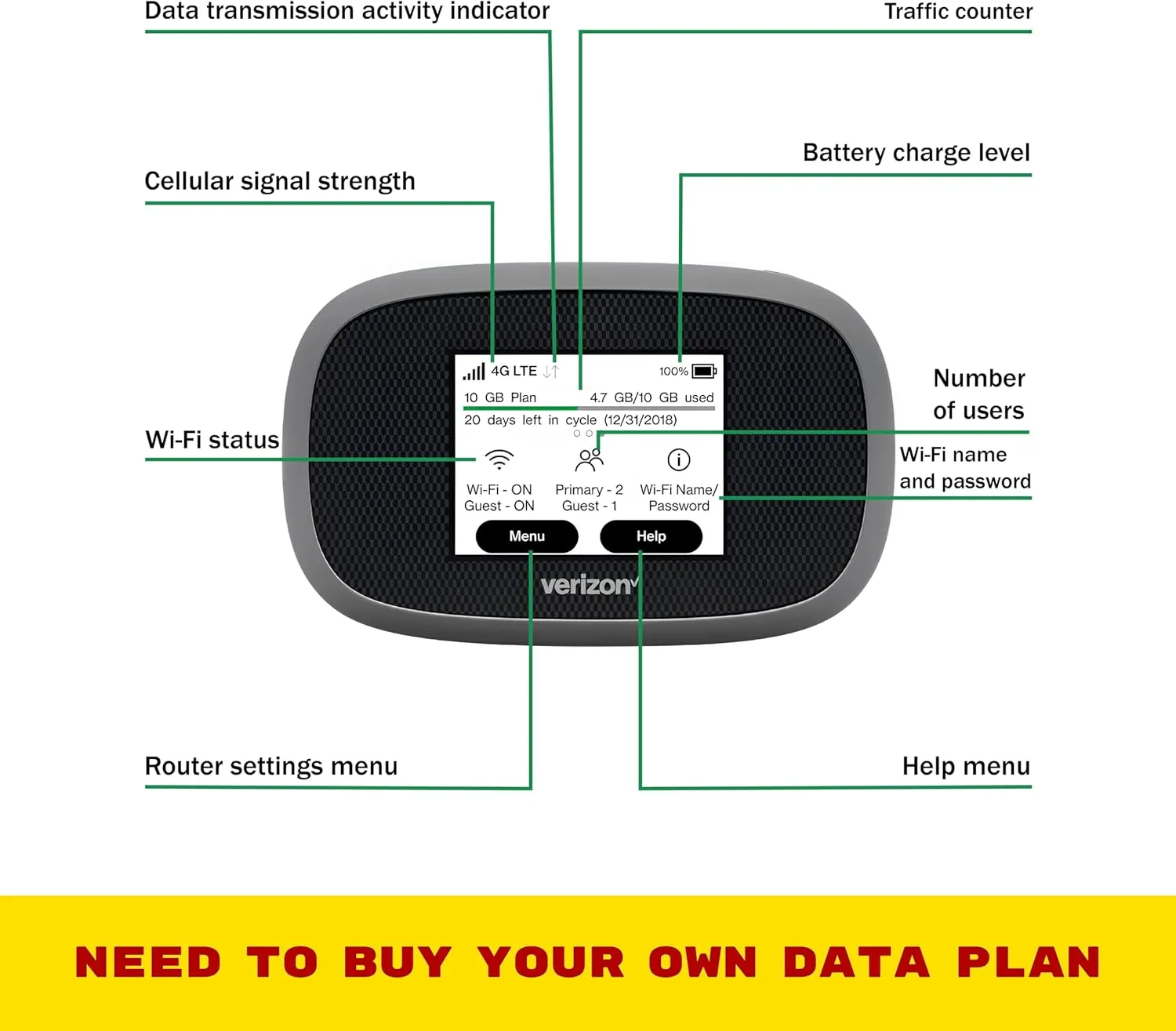 Verizon Wireless Jetpack Inseego MiFi 8800L | Mobile Hotspot for Travel | 4G Mobile Portable WiFi | LTE Cat18 Up to 1 Gbps | Usage Up to 24 Hours | EVDO-LINK Bundle - Verizon Sim Card