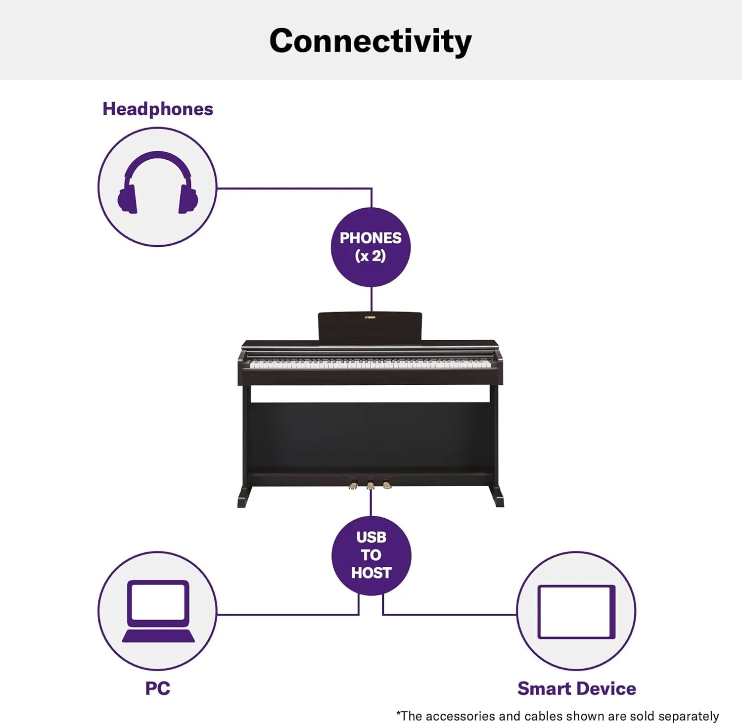 Yamaha Arius, 88-Key Weighted Action Digital Beginner and Intermediate Players, Dynamic Response, Grand Piano Sound, 3-Pedal Unit, Upright Design, Bench Included, Dark Rosewood (YDP105R)