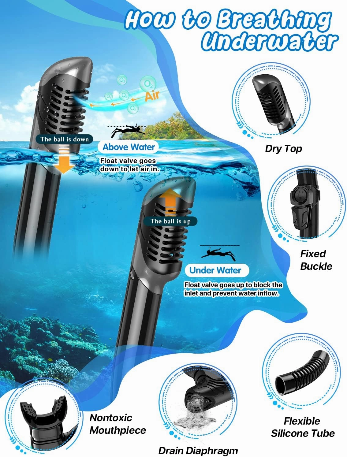 Zenoplige Mask Fins Snorkel Set, Snorkeling Gear for Adults, Panoramic View Snorkel Mask Anti-Fog, Adjustable Dive Flippers, Dry Top Snorkel and Travel Bag, Scuba Gear for Swimming Snorkeling Diving